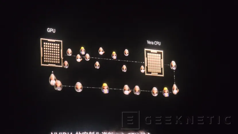 Geeknetic La plataforma Vera Rubin de NVIDIA ya ha comenzado su producción en masa 6