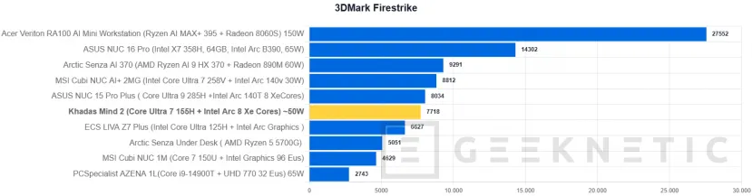 Geeknetic Khadas Mind 2 Review: un mini PC de solo 435 gramos que se transforma en portátil o en un sobremesa con una RTX 5060 Ti 18