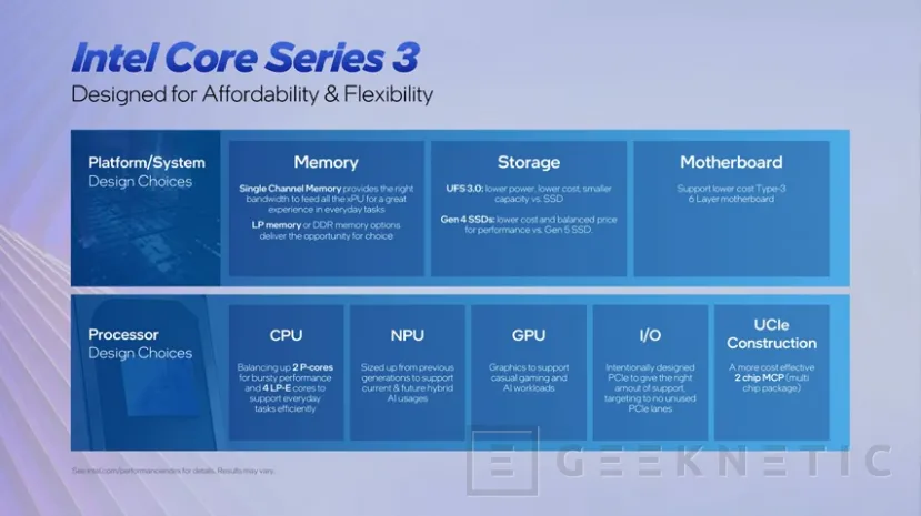 Geeknetic Intel amplía cómo funcionará Firefly, su apuesta por una nueva generación de portátiles asequibles 4