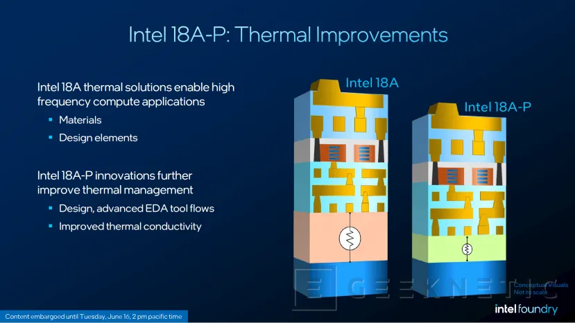 Geeknetic Intel 18A-P ya está en producción: hasta un 9% más de rendimiento y un 18% menos de consumo 4