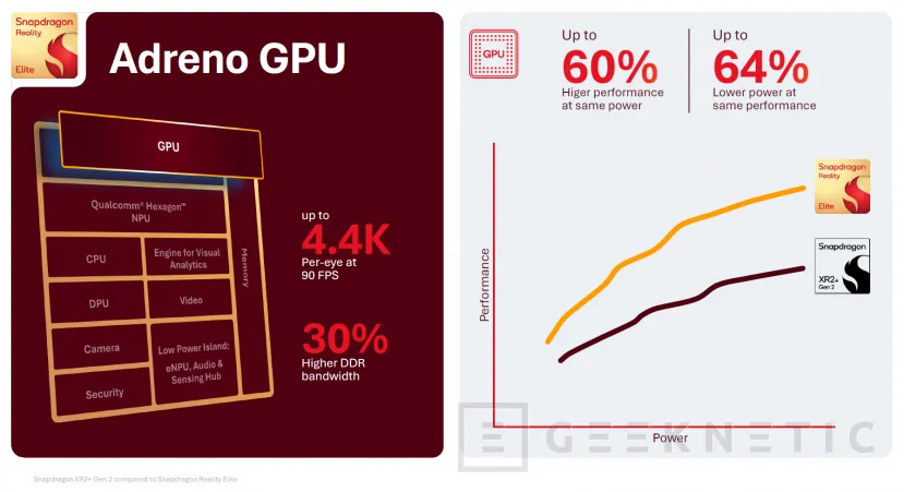 Geeknetic Snapdragon Reality Elite: un 60 % más de potencia gráfica y 20 % extra de batería en el nuevo cerebro de la realidad mixta 4