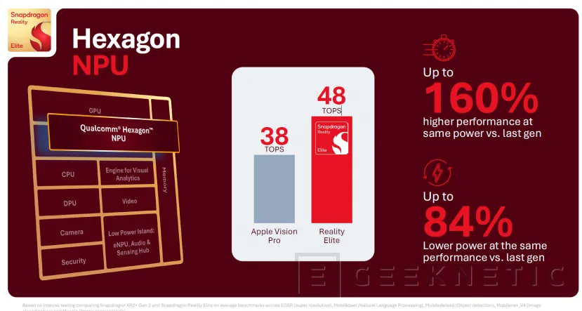 Geeknetic Snapdragon Reality Elite: un 60 % más de potencia gráfica y 20 % extra de batería en el nuevo cerebro de la realidad mixta 5