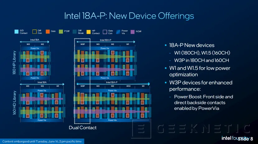 Geeknetic Intel 18A-P ya está en producción: hasta un 9% más de rendimiento y un 18% menos de consumo 3