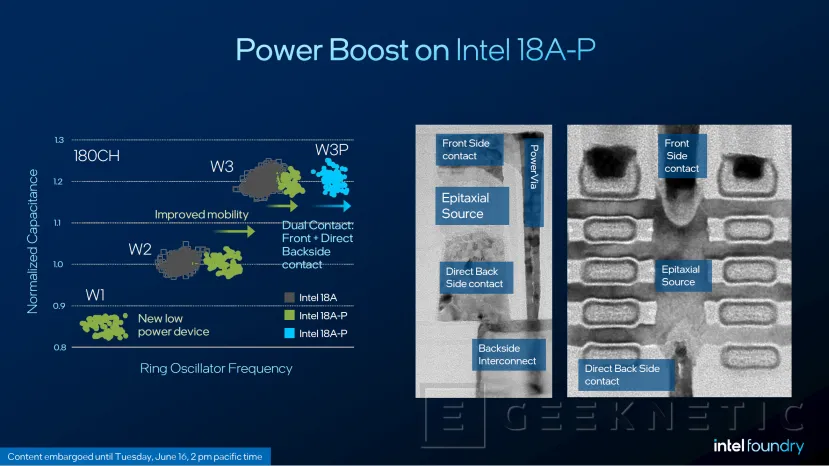 Geeknetic Intel 18A-P ya está en producción: hasta un 9% más de rendimiento y un 18% menos de consumo 2