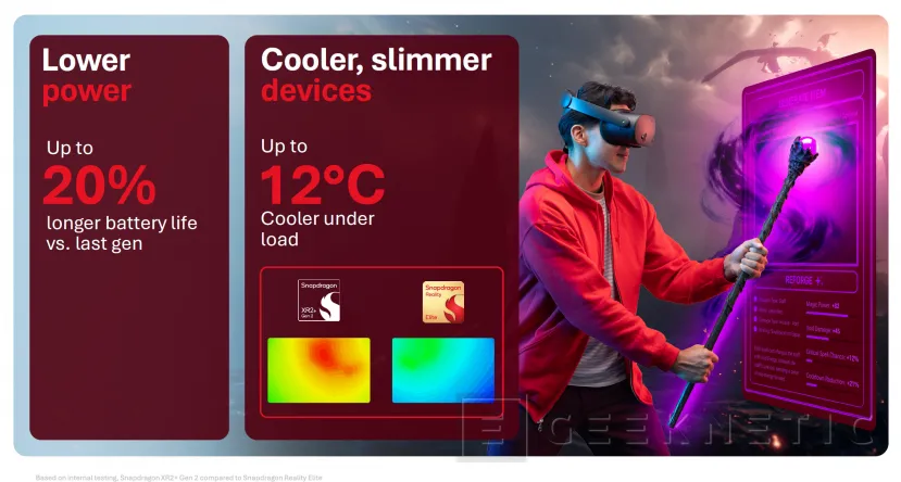 Geeknetic Snapdragon Reality Elite: un 60 % más de potencia gráfica y 20 % extra de batería en el nuevo cerebro de la realidad mixta 8