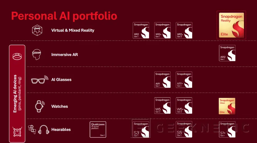 Geeknetic Snapdragon Reality Elite: un 60 % más de potencia gráfica y 20 % extra de batería en el nuevo cerebro de la realidad mixta 10