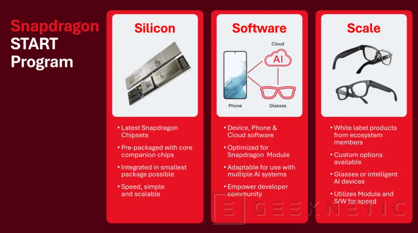 Geeknetic La plataforma Snapdragon START permite a las compañías lanzar gafas con IA rápido y a bajo coste 1