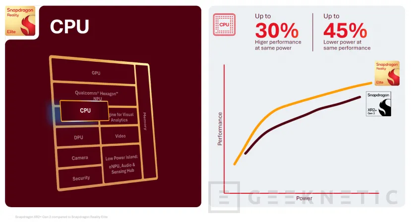Geeknetic Snapdragon Reality Elite: un 60 % más de potencia gráfica y 20 % extra de batería en el nuevo cerebro de la realidad mixta 3
