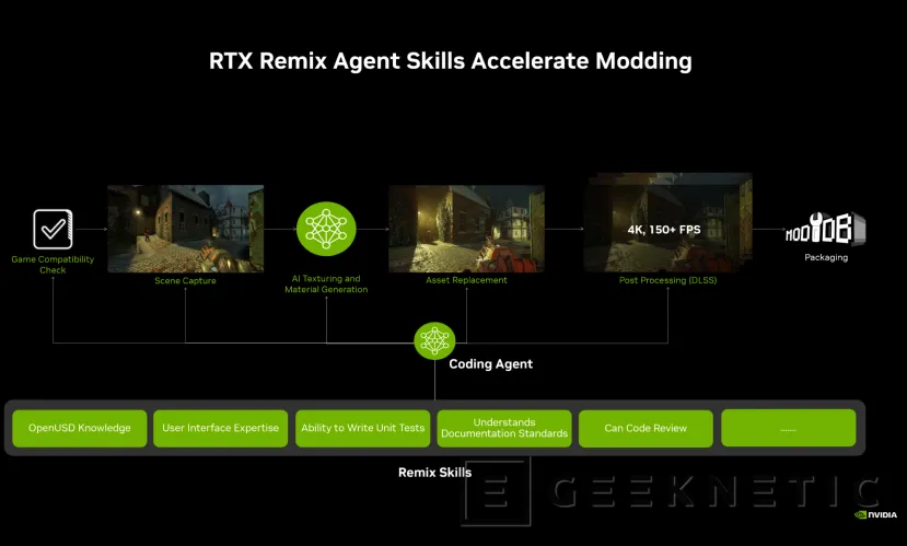 Geeknetic NVIDIA RTX Remix 1.5 ya permite remasterizar juegos antiguos con agentes de IA y ocupando menos espacio 2