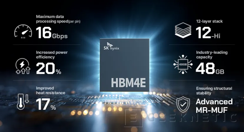 Geeknetic SK hynix envía las primeras muestras de memoria HBM4E: 48 GB a 86 Gbps por pin 1