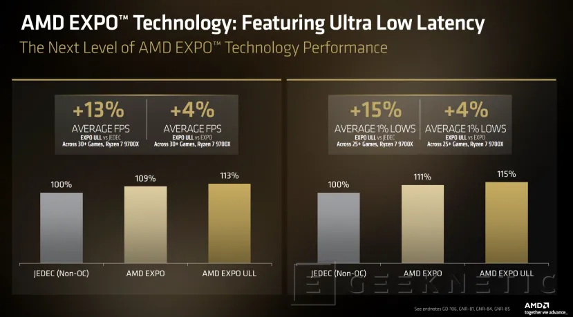 Geeknetic AMD EXPO Ultra Low Latency: Nuevos perfiles de memoria DDR5 para ganar hasta un 4% de FPS adicionales en procesadores Ryzen 2