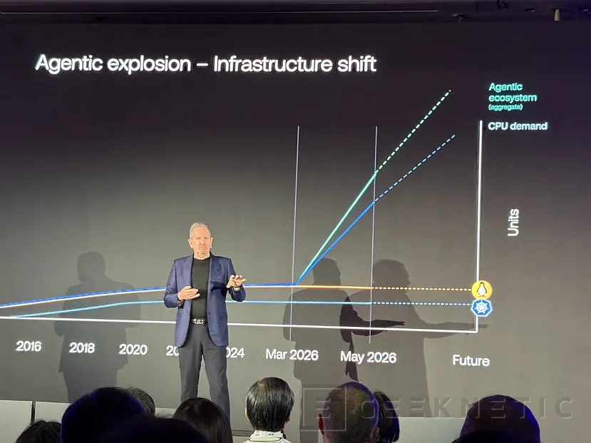 Geeknetic ARM AGI introduce nuevos niveles de densidad por vatio, reafirmando a la CPU como elemento clave en la revolución de la IA agéntica 2