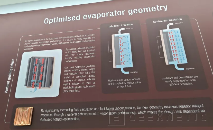 Geeknetic El llamativo sistema de refrigeración líquida  sin bomba de "efecto termosifón" de Noctua Llegará en 2027 con varias mejoras 3