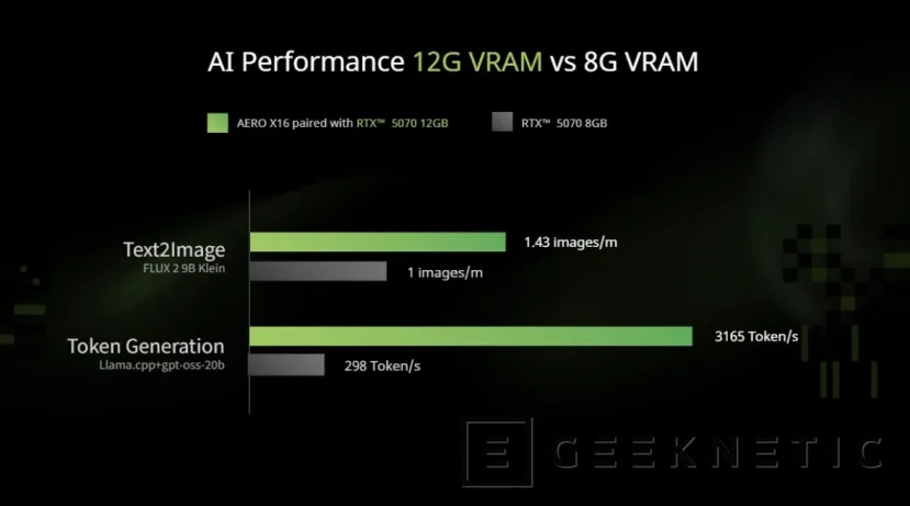 Geeknetic El nuevo GIGABYTE AERO X16 lleva un Ryzen AI 9 365, RTX 5070 y formato Copilot+ PC 2