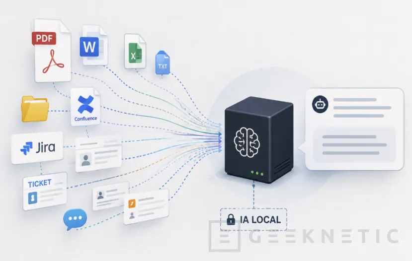 Geeknetic RAG en IA local: Cómo conectar tus documentos a una IA Privada 2