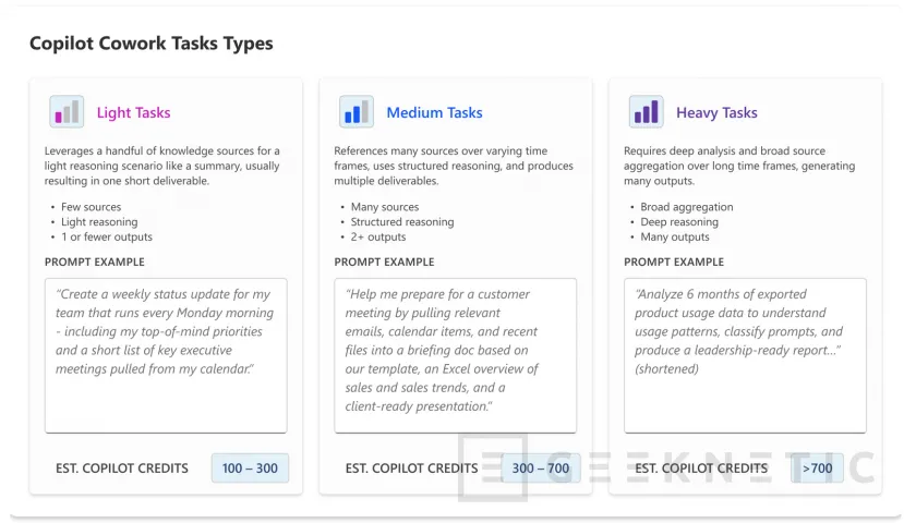 Geeknetic Microsoft saca Copilot Cowork de la fase Frontier y lo lanza de forma general para clientes de Microsoft 365 Copilot 1