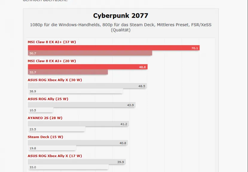 Geeknetic Más FPS, más potencia y el precio más alto del mercado: así rinde la nueva MSI Claw con Intel Arc G3 Extreme 1