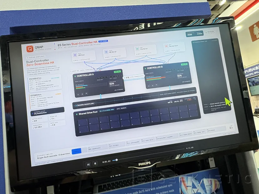 Geeknetic QNAP ES2486AFdc: un NAS ZFS con 24 bahías para SSD doble controladora activa-activa para el sector empresarial 2