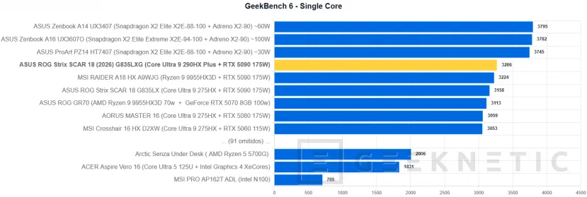 Geeknetic ASUS ROG Strix SCAR 18 (2026) G835LXG Review: El Core Ultra 9 290HX Plus y la RTX 5090 brillan sin limitaciones en el mejor portátil gaming del mundo 23