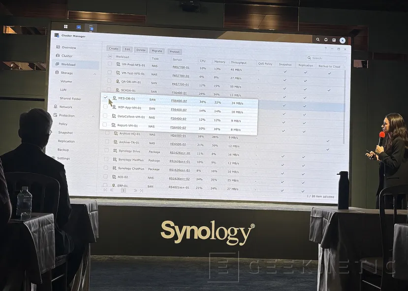 Geeknetic Synology Future DSM incorpora IA agéntica y distribuida, manteniendo la gobernabilidad de los datos y gestión de clústeres simplificada 6
