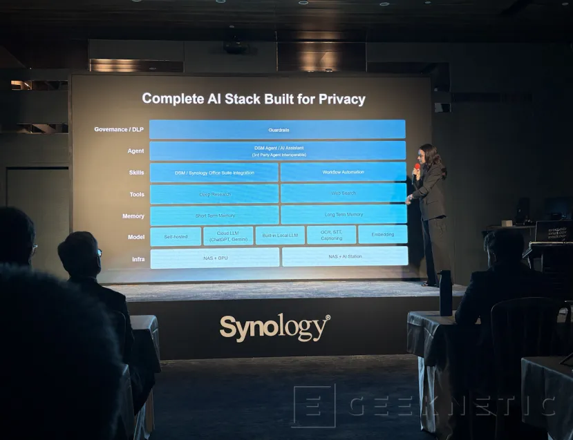 Geeknetic Synology Future DSM incorpora IA agéntica y distribuida, manteniendo la gobernabilidad de los datos y gestión de clústeres simplificada 2