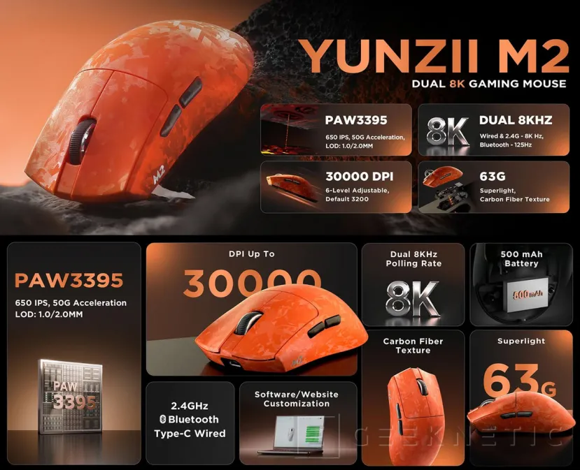 Geeknetic Yunzii presenta el M2 Dual 8K, un ratón inalámbrico de 63 gramos con sensor PAW3395 y sondeo de hasta 8.000 Hz 2
