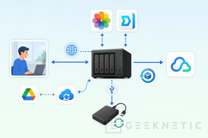 Geeknetic NAS y la Nube: cómo combinarlos en tu flujo de trabajo para proteger tus datos 4