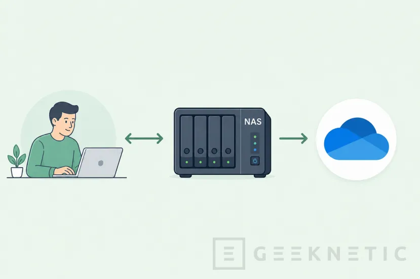 Geeknetic NAS y la Nube: cómo combinarlos en tu flujo de trabajo para proteger tus datos 2