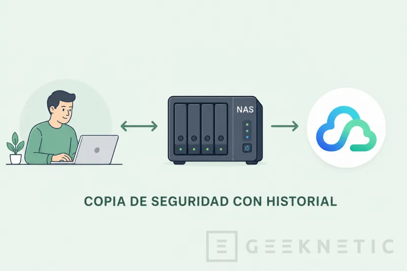 Geeknetic NAS y la Nube: cómo combinarlos en tu flujo de trabajo para proteger tus datos 3