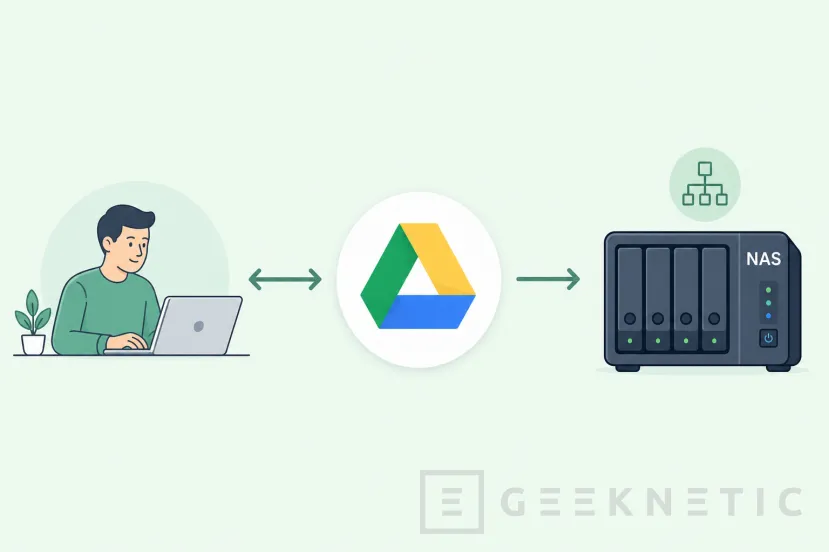 Geeknetic NAS y la Nube: cómo combinarlos en tu flujo de trabajo para proteger tus datos 1