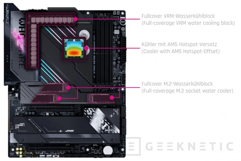 Geeknetic Los nuevos monobloques Alphacool Apex refrigeran CPU, VRM y SSD M.2 en placas AM5 de ASUS, GIGABYTE y MSI 2