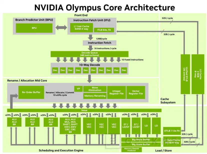Geeknetic NVIDIA da detalles de la CPU Vera: vendrá con 88 núcleos Olympus y hasta 1,8 veces más rendimiento en cargas de IA agéntica 1