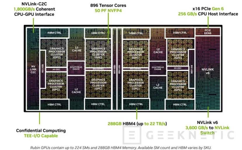 Geeknetic La GPU NVIDIA Rubin tendrá 336.000 millones de transistores, 288 GB de HBM4 y hasta 50 PFLOPS en NVFP4 1