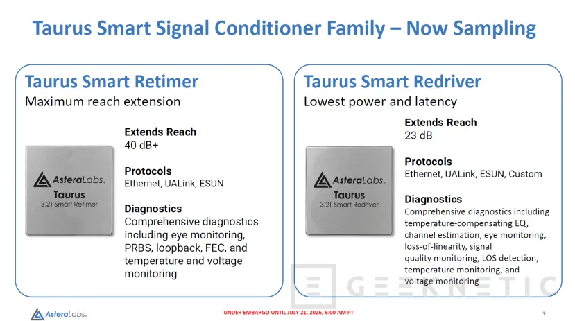 Geeknetic Los nuevos Taurus 3.2T de Astera Labs con Smart Swap permiten pasar de retimer a redriver sin rediseñar la placa 3