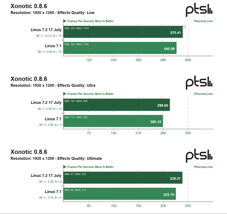 Geeknetic Los nuevos drivers de Linux elevan hasta un 12 % el rendimiento de la Intel Arc B390 2