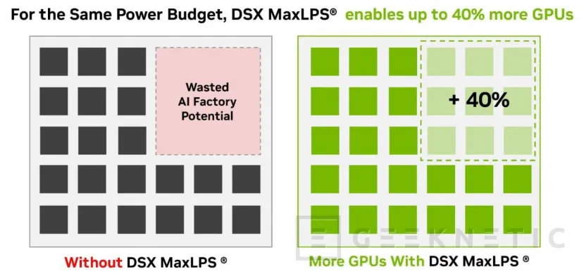 Geeknetic NVIDIA asegura que Vera Rubin permitirá instalar hasta un 40 % más de GPU con el mismo presupuesto energético 2
