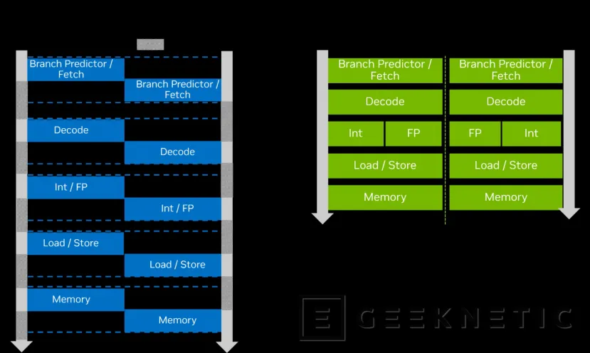 Geeknetic NVIDIA da detalles de la CPU Vera: vendrá con 88 núcleos Olympus y hasta 1,8 veces más rendimiento en cargas de IA agéntica 2