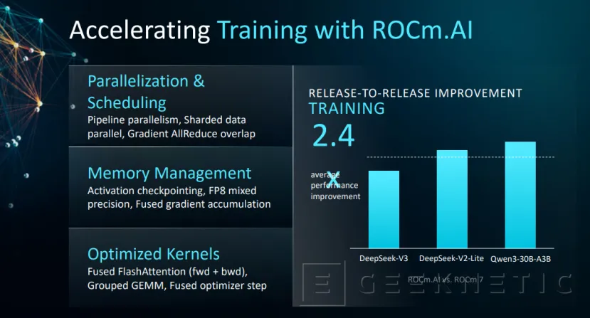 Geeknetic AMD desafía el monopolio del software CUDA de NVIDIA con ROCm.AI: así es la plataforma de IA que automatiza el código para GPU 4