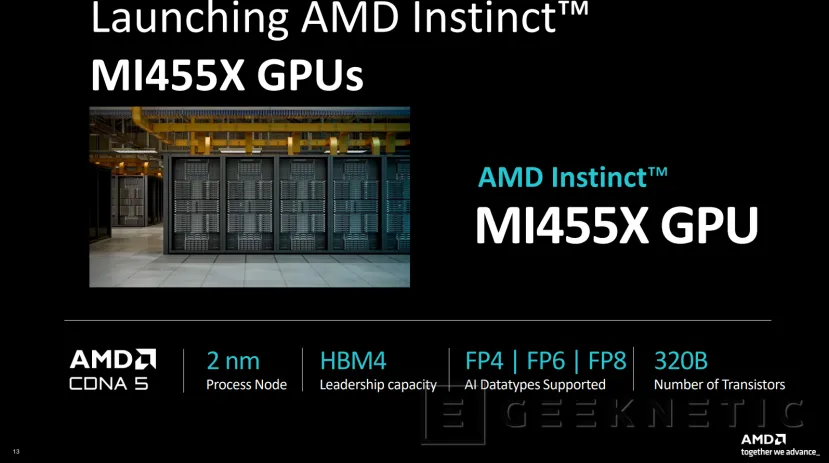 Geeknetic AMD Instinct MI455X: así es CDNA 5, la arquitectura que cuadruplica el rendimiento en IA superando a NVIDIA Vera Rubin 1