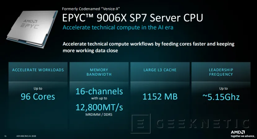 Geeknetic AMD lanza los EPYC 9006 "Venice", su nueva familia de procesadores para servidores con hasta 256 núcleos y arquitectura Zen 6 4