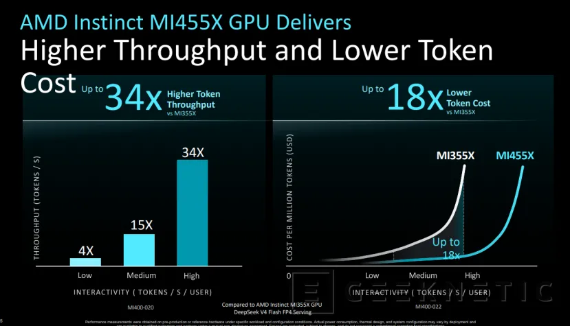 Geeknetic AMD presenta las nuevas GPU Instinct MI400 Series con memoria HBM4 para Inteligencia Artificial y HPC 3