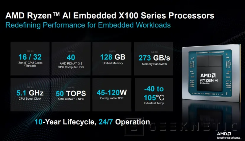 Geeknetic AMD asegura que su Ryzen AI Embedded X100 rinde hasta 3,5 veces más que los chips de Intel para tareas de IA 1