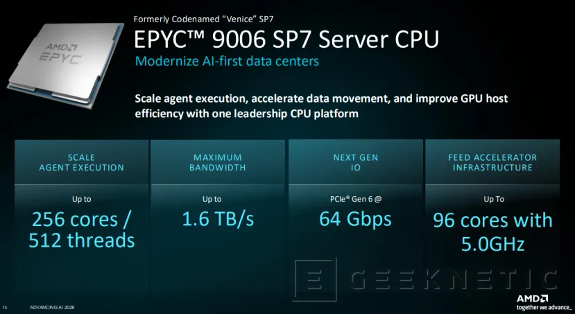 Geeknetic AMD lanza los EPYC 9006 "Venice", su nueva familia de procesadores para servidores con hasta 256 núcleos y arquitectura Zen 6 2