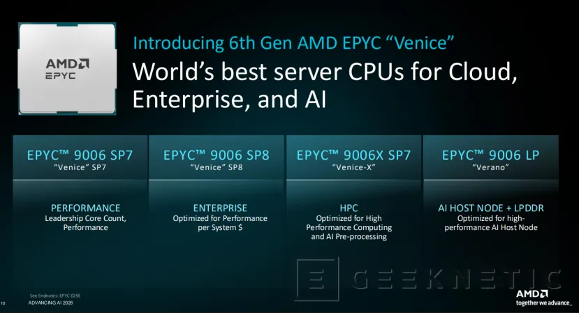 Geeknetic Anatomía de EPYC 9006 "Venice": Cómo la arquitectura Zen 6 y los 256 núcleos superan el doble del rendimiento de Intel y NVIDIA 2
