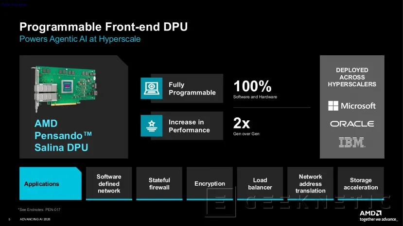 Geeknetic La DPU Salina de AMD Pensando reduce hasta 22 núcleos de CPU por servidor en cargas de IA agéntica 1
