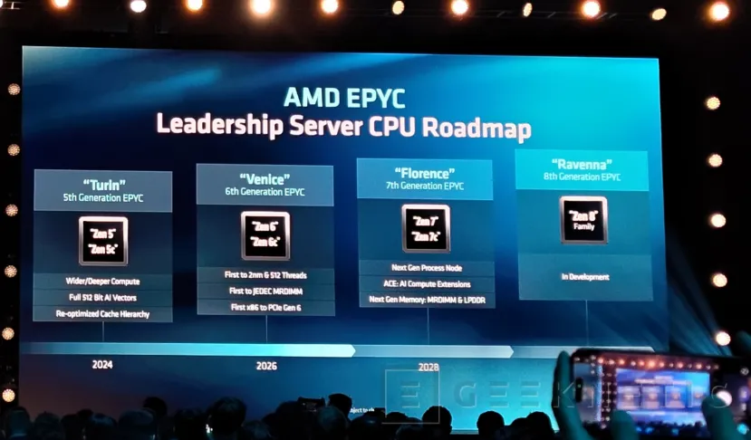 Geeknetic AMD desvela su roadmap hasta 2028: EPYC "Florence" y "Ravenna", con Zen7 y Zen 8, Instinct MI600 y los racks Helios 500 y 600 1