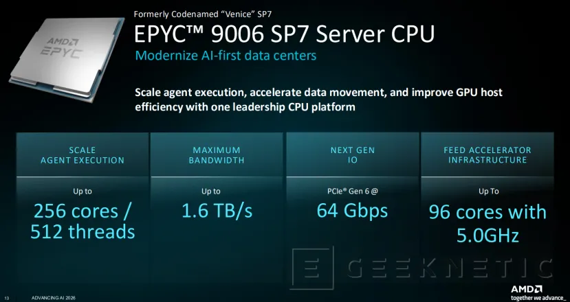 Geeknetic Anatomía de EPYC 9006 "Venice": Cómo la arquitectura Zen 6 y los 256 núcleos superan el doble del rendimiento de Intel y NVIDIA 4