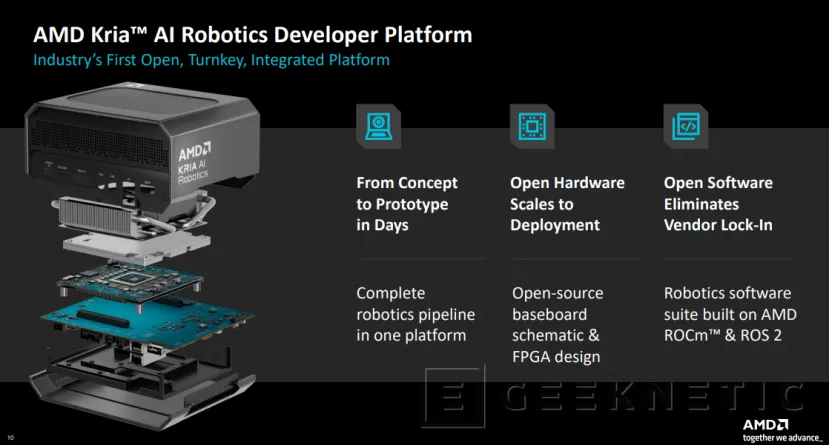 Geeknetic AMD presenta Kria AI, la plataforma abierta que lleva la inteligencia artificial al cerebro de los robots 2