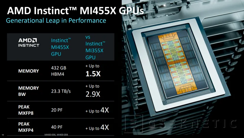 Geeknetic AMD presenta las nuevas GPU Instinct MI400 Series con memoria HBM4 para Inteligencia Artificial y HPC 2
