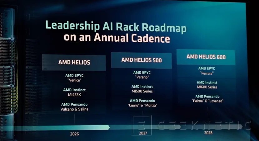 Geeknetic AMD desvela su roadmap hasta 2028: EPYC "Florence" y "Ravenna", con Zen7 y Zen 8, Instinct MI600 y los racks Helios 500 y 600 4